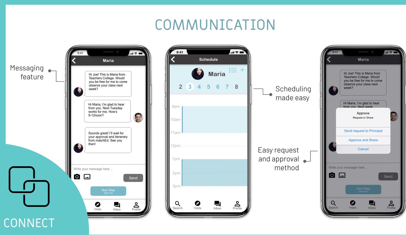 matchEd communication screens showing messaging, scheduling, and approval